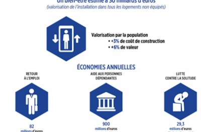 Mobilité et ascenseur : quels enjeux économiques et sociaux de l’équipement d’ascenseurs dans l’habitat collectif ?