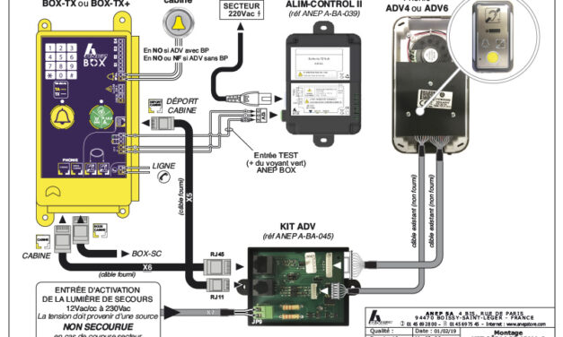 KIT ADV4 & ADV6